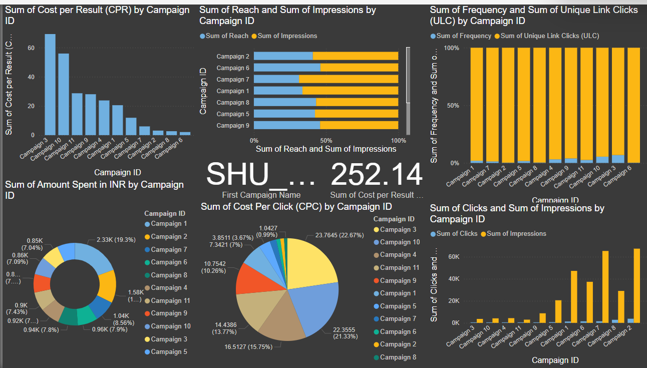 PowerBI Dashboard