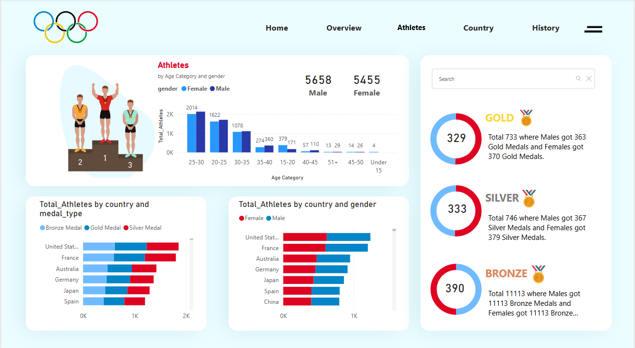 PowerBI Dashboard